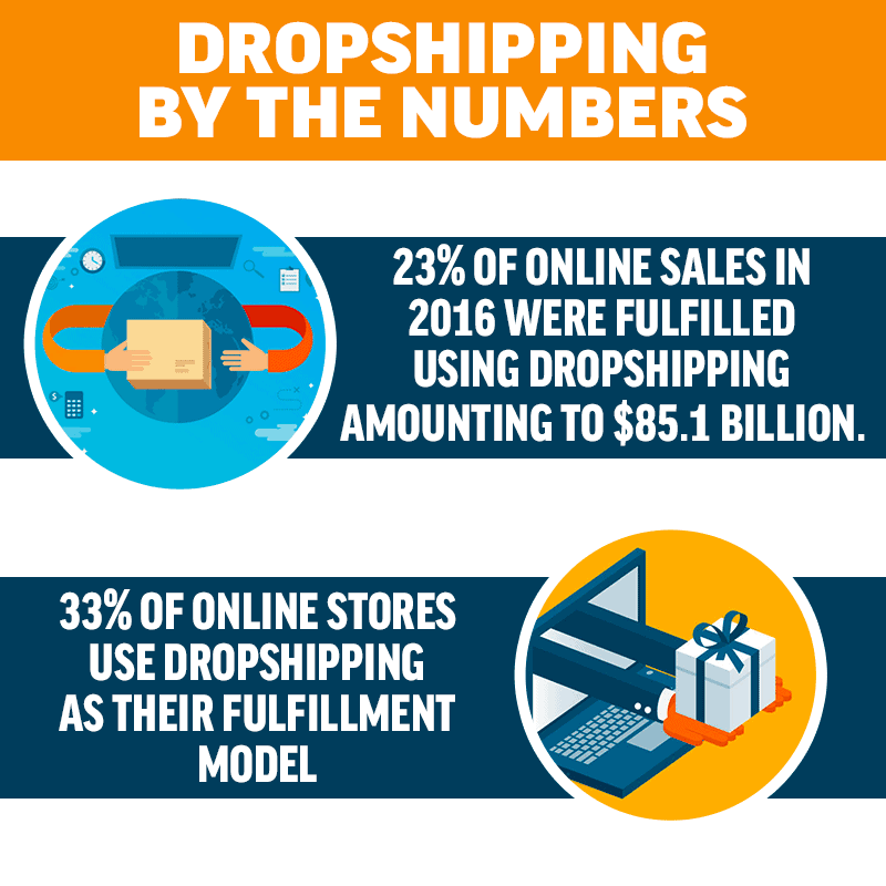 How To Start An Ecommerce Dropshipping Business