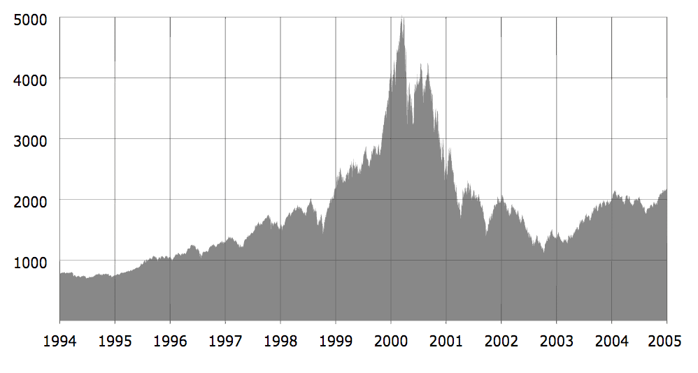 que es ecommerce nasdaq