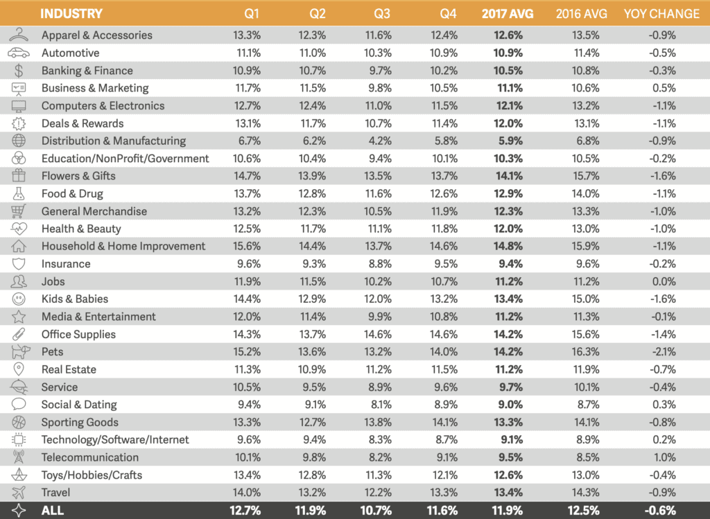 10 Key Email Marketing Stats: 2020 Edition - Ecommerce Guide