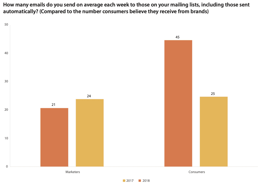 10 Key Email Marketing Stats 2020 Edition Ecommerce Guide