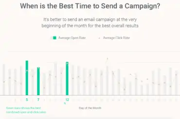 email marketing stats 2020