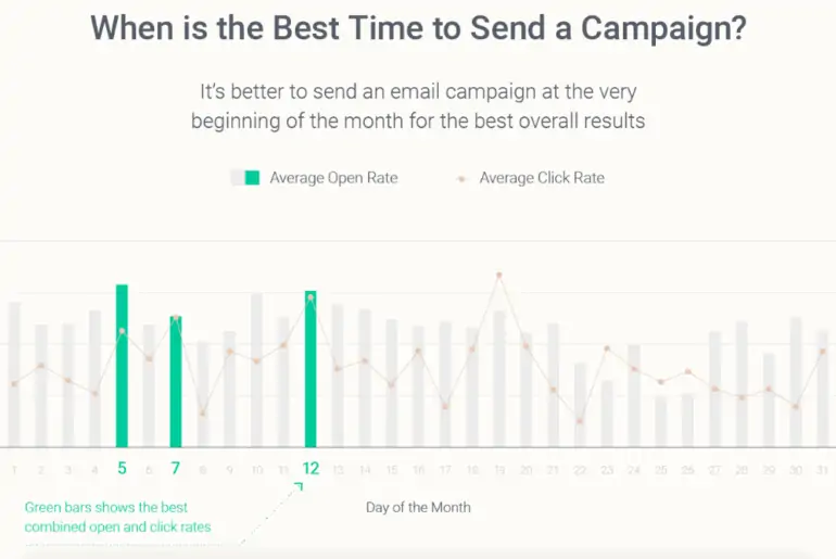 email marketing stats 2020