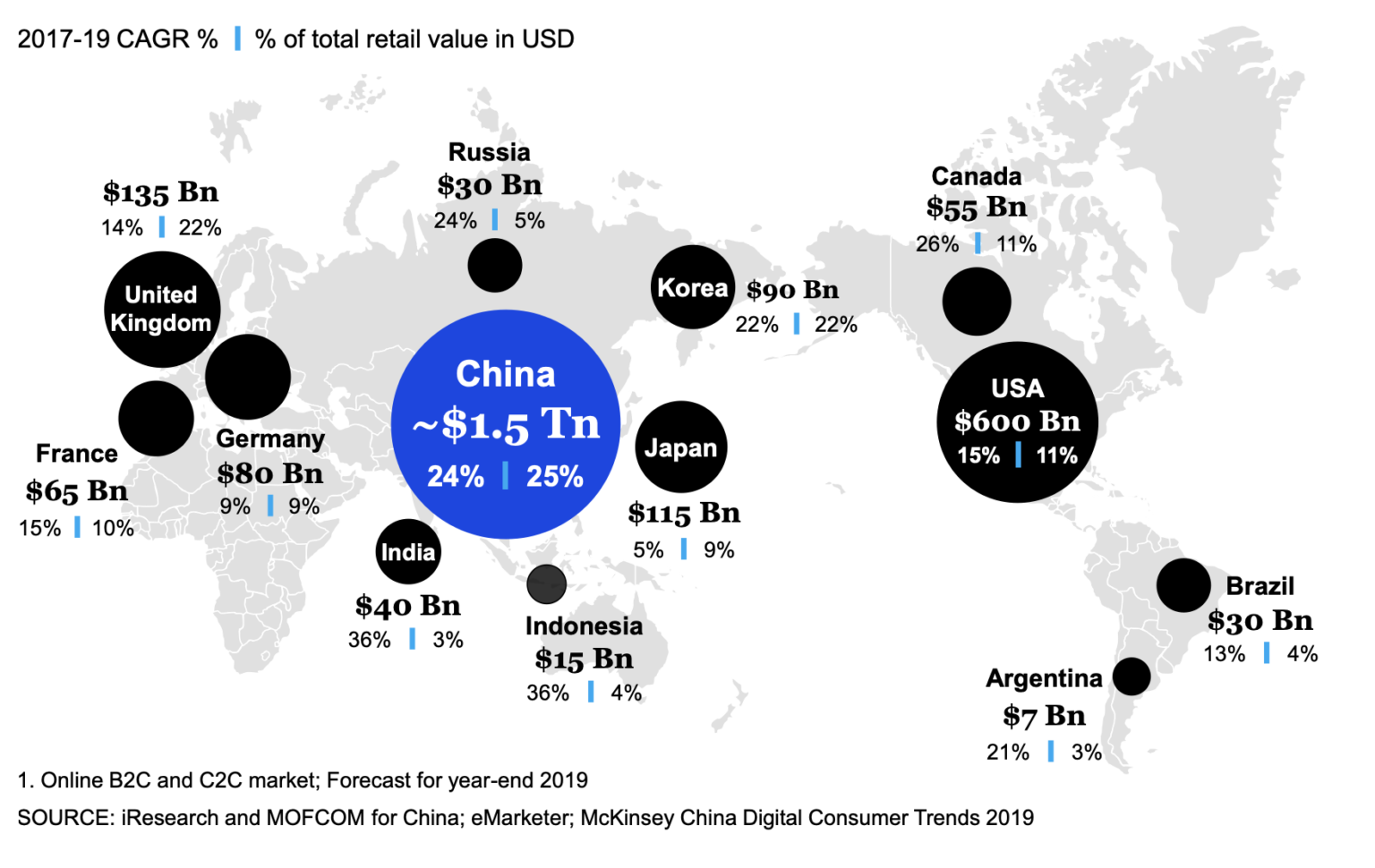 Ecommerce in China: Stats and Trends - Ecommerce Guide