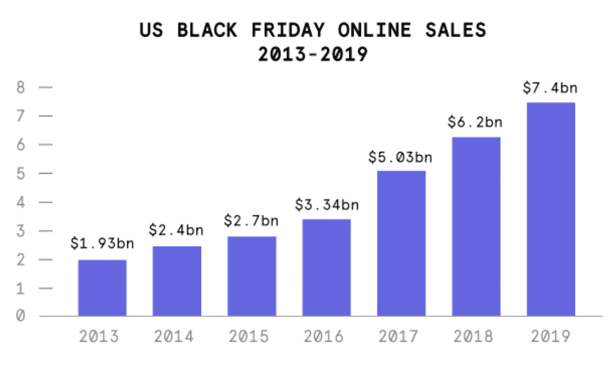 Black Friday Stats and Trends Guide