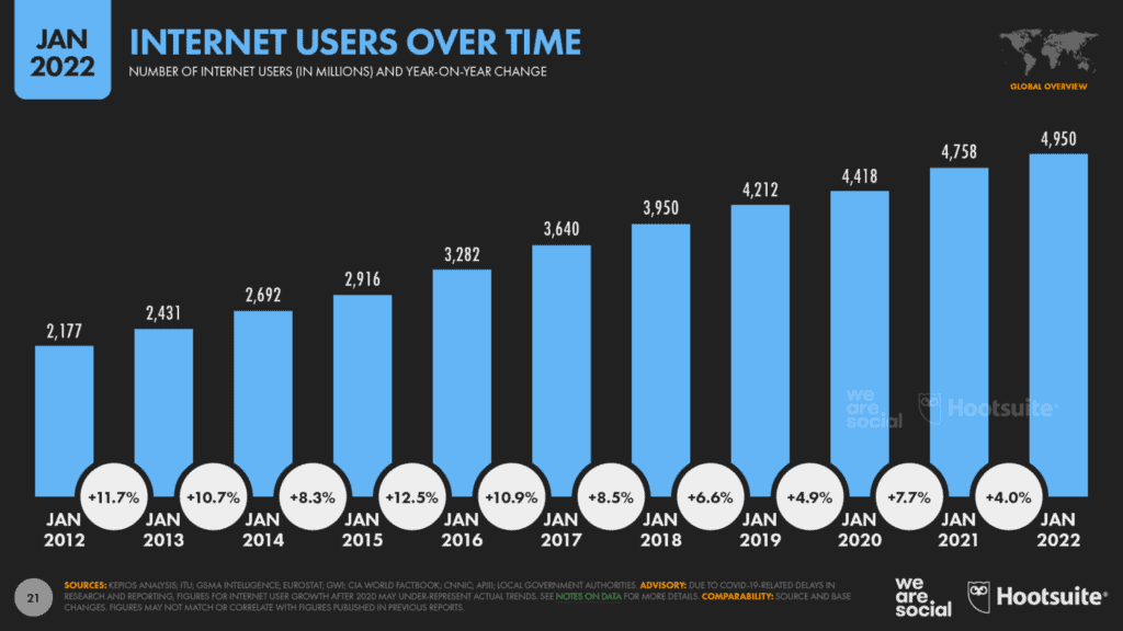 Internet-users-data-1024x576.png