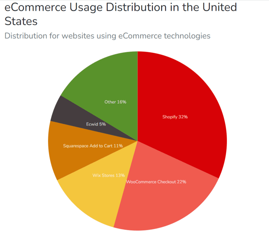 eCommerce-platforms-market-share.png