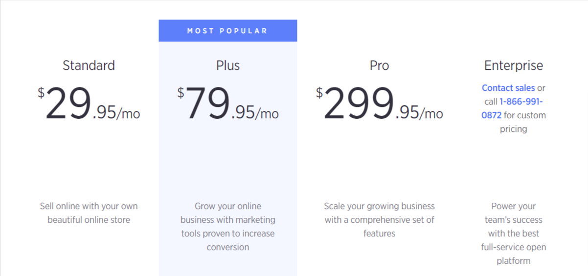 BigCommerce Review