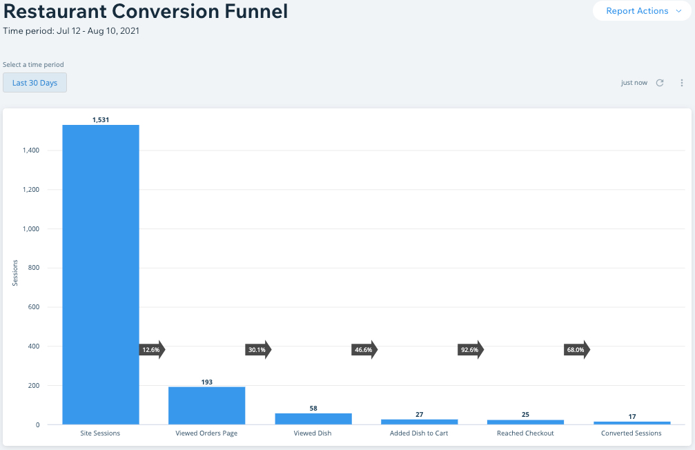 wix funnel report