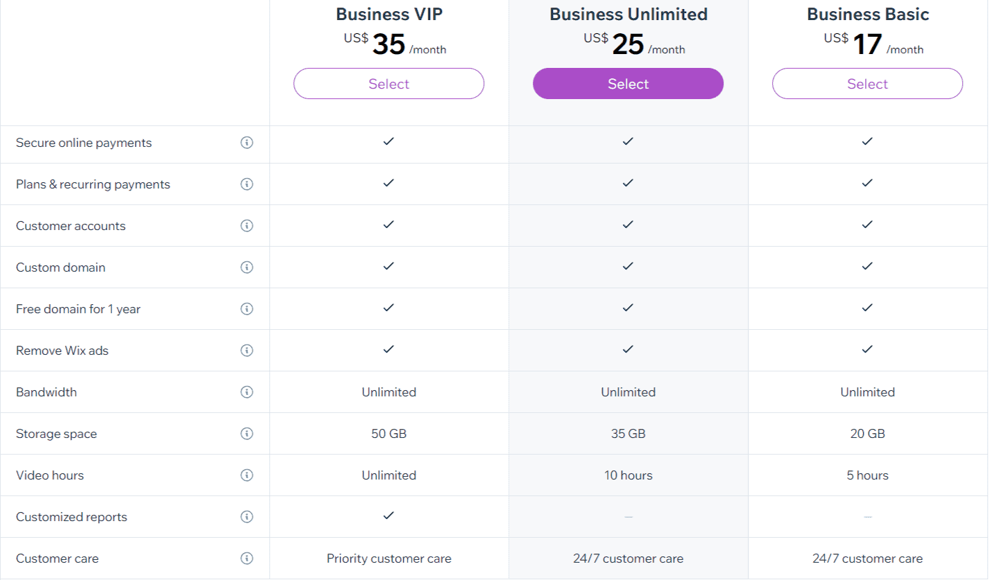 Wix Platform Reviews 2022 Is Wix Any Good?